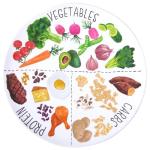 9" Portion Control Plate for Healthy Eating