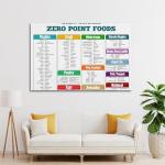 Weight Watchers Zero Point Foods Canvas Art
