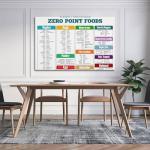 Weight Watchers Zero Point Foods Canvas Art Prints