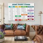 Weight Watchers Zero Point Foods Canvas Art