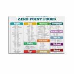Weight Watchers Zero Point Foods Wall Art Poster