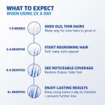 Men’s Rogaine Foam for Thinning Hair Regrowth