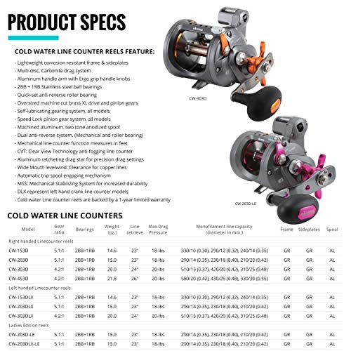 Okuma Cold Water Linecounter Trolling Reel CW-303D