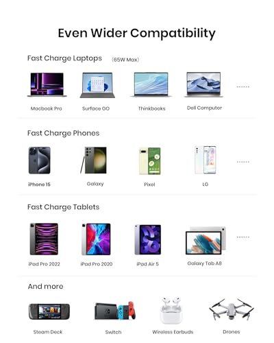 100W 25000mAh Fast Charging Power Bank