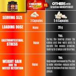 Creatine HCL with Shilajit - Muscle & Strength Boost