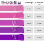 Resistance Loop Bands Set for Home Workouts