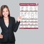 Palace Learning 4 Pack - Resistance Bands Posters