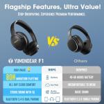 YUMONDEAR Wireless Over-Ear Headphones with Deep Bass