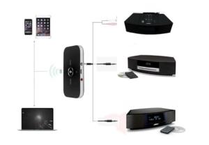 Bose Wave Music System OEM Bluetooth Adapter