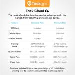 Tack GPS Tracker for Kids, Pets, and Seniors