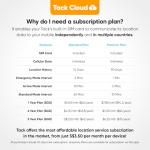 Tack GPS Tracker for Kids, Pets, and Seniors