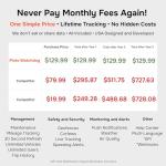 Wired GPS Vehicle Tracker with Real-Time Monitoring