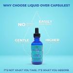 Eidon Liquid Electrolytes Drops - Hydration Made Easy