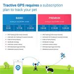 Tractive 3G GPS Dog Tracker – Unlimited Range Device