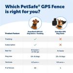 PetSafe Guardian GPS Dog Fence - Wireless & Waterproof