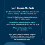 OMRON Gold Blood Pressure Monitor with App