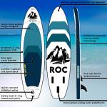 Roc 10'6" Inflatable Paddle Board with Accessories