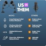 Movo PodPak2T Podcasting Equipment Bundle with Mics