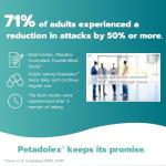 Petadolex Migraine Relief with Butterbur Extract Capsules