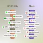 Ananday Eco-Friendly Cork Yoga Mat - Non-Slip Comfort