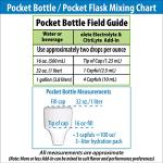 Electrolyte Hydration Drops - 12 Pocket Bottles