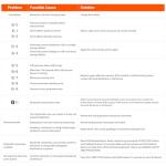 iHealth Neo Bluetooth Blood Pressure Monitor