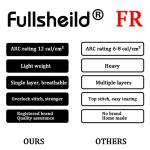 Flame Resistant Balaclava Face Mask 2-Pack