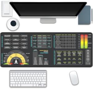 Music Theory Mouse Pad for Home Studios