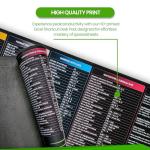Large Excel Cheat Sheet Mouse Pad for Office
