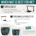 Topo Comfort Anti-Fatigue Standing Desk Mat