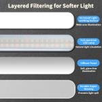 Touch LED Desk Lamp with USB Port and Dimming