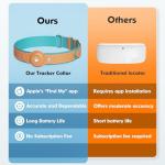 Smart GPS Dog Collar with Real-Time Tracking