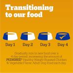 Pedigree Healthy Weight Dry Dog Food, Chicken & Veggies