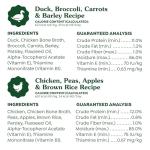 Greenies Smart Topper High Protein Wet Dog Food