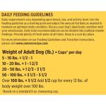 Nature’s Recipe Chicken & Barley Dry Dog Food
