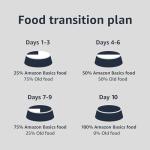 Amazon Basics Puppy Chicken & Beef Canned Food