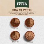 FreshPet Grain-Free Chicken Dog Food, 1.75 Lb