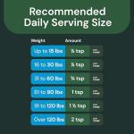 VetriScience Dental Health Powder for Pets