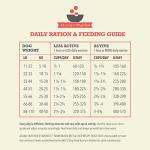 ACANA Butcher's Favorites Grain-Free Beef & Liver