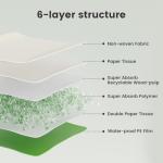 Gardner Pet 30 Eco-Friendly Dog Training Pads