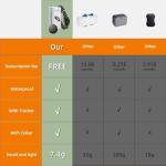 Vebiso GPS Tracker for Dogs and Cats