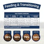 Natural Balance Puppy Dry Dog Food - 4lbs