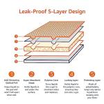 Leak-Proof Dog and Puppy Pee Pads – 5 Layers