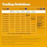 Pedigree Puppy Growth Dry Dog Food, Chicken & Veggies