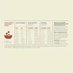 ACANA Singles Beef & Pumpkin Grain-Free Dog Food