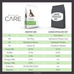 DIAMOND CARE Grain-Free Formulation Adult Dry Dog Food for Sensitive Skin Specially Made as a Limited Ingredient Diet to Support Dogs with Sensitive Skin, Itchy Skin or Allergies 8lb