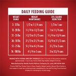 Purina ONE Plus Tender Cuts in Gravy Healthy Weight Lamb and Brown Rice Entree in Wet Dog Food Gravy - (Pack of 12) 13 oz. Cans