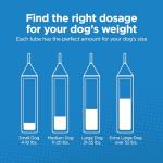 TevraPet Activate II Flea and Tick Prevention for Dogs | 4 Count | Medium Dogs 11-20 lbs | Topical Drops | 4 Months Flea Treatment