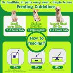 Dog Dental Powder, Dog Teeth Cleaning Powder, Targets Tartar & Reduces Plaque & Bad Breath - Teeth Cleaning Made Easy Eliminate - Meat-Flavored Formulated