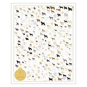 Dog Breed Poster - Perfect Wall Art for Dog Lovers